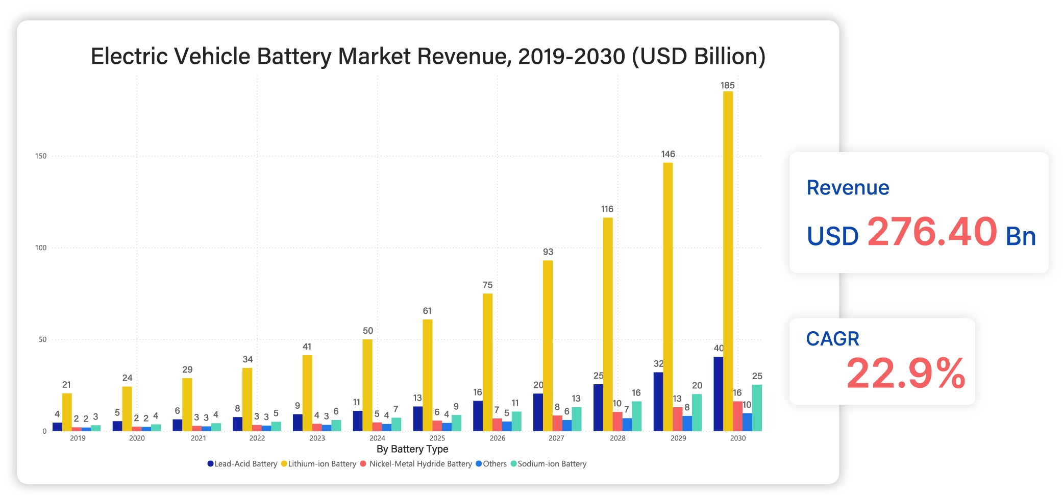 The Electric Vehicle Battery Market