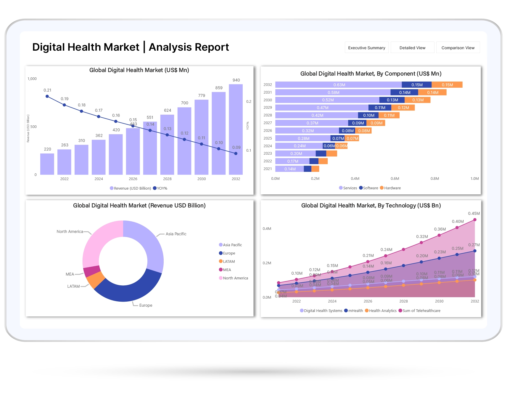 Analytics Amplified
