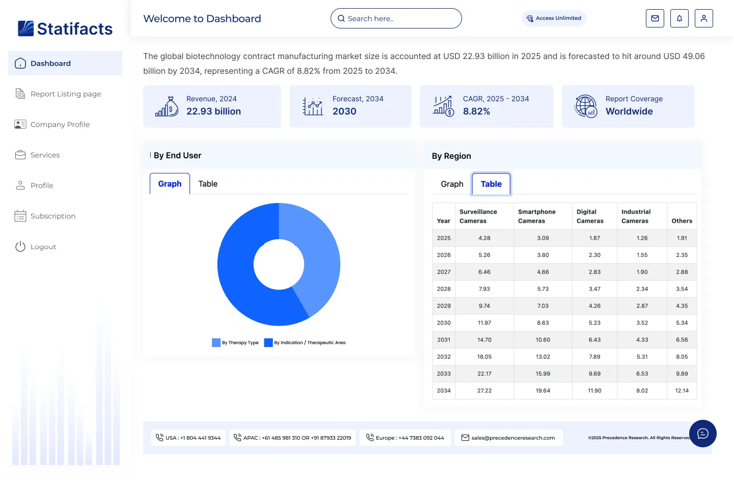 Stat Company Module Stat 07