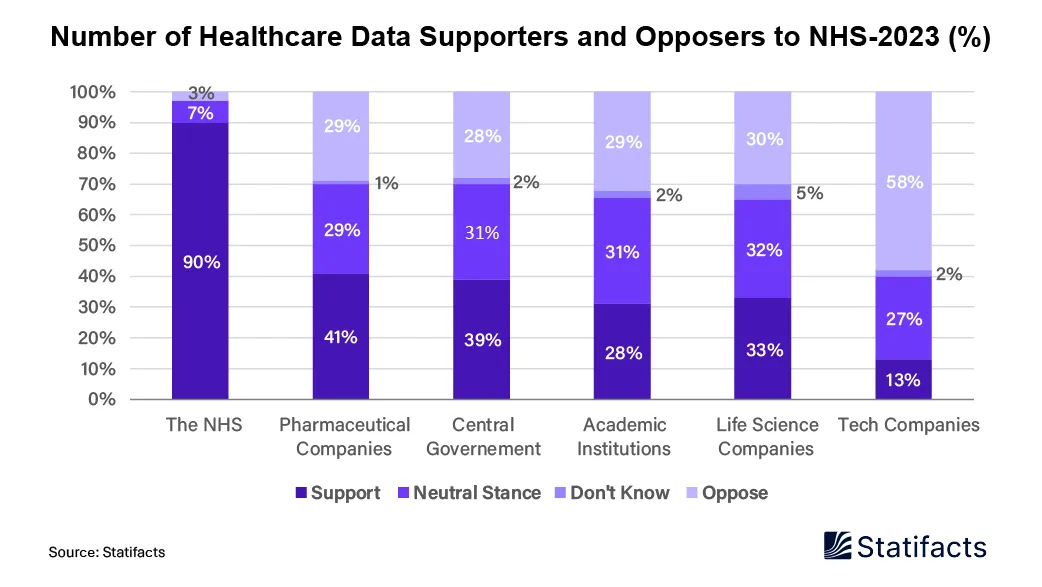 2023 NHS Healthcare Data Debate: Supporters vs. Opposers