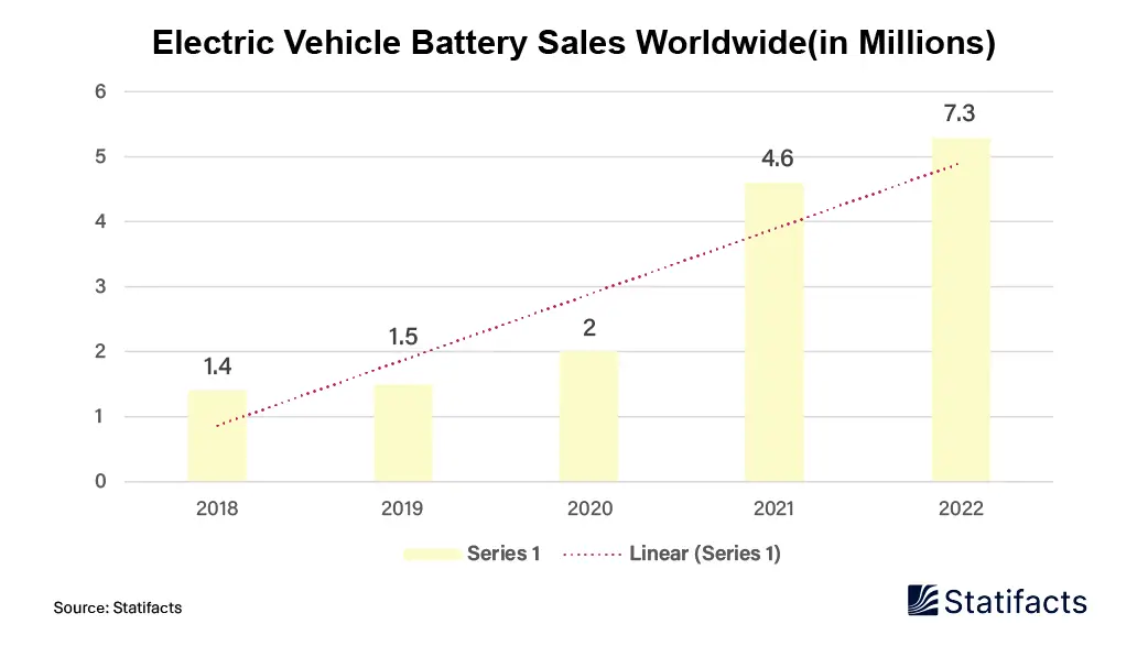 Electric Vehicle Battery Coolant Market