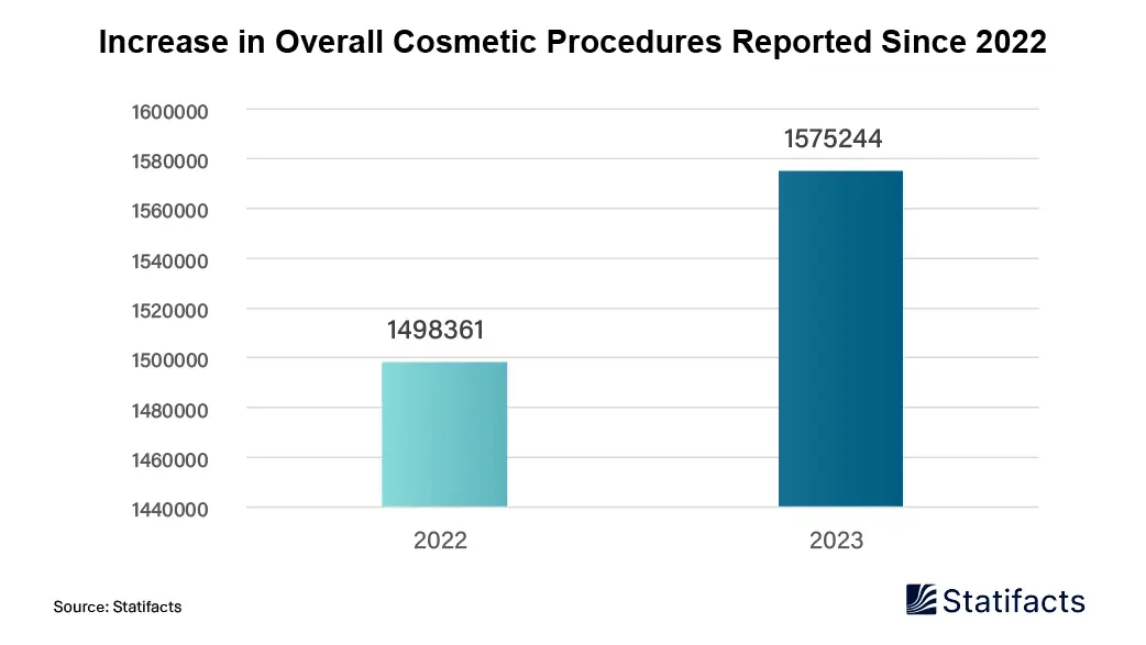 Outbound Medical Tourism Market