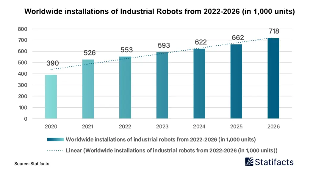 Robotic Platform Market