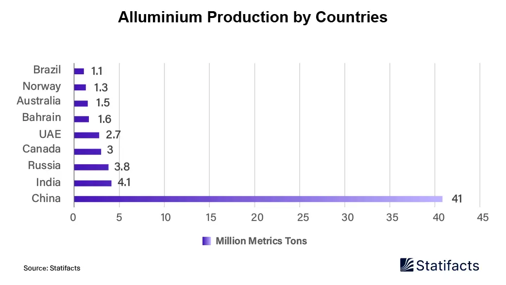 calcium aluminosilicate market