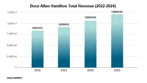 Booz Allen Hamilton Leading Artificial Intelligence in Aerospace 