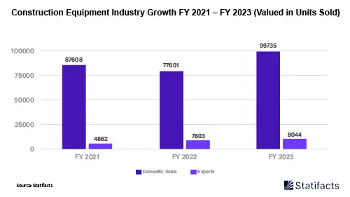 India’s Mining and Construction Sector Poised for a Fourfold Growth by 2030