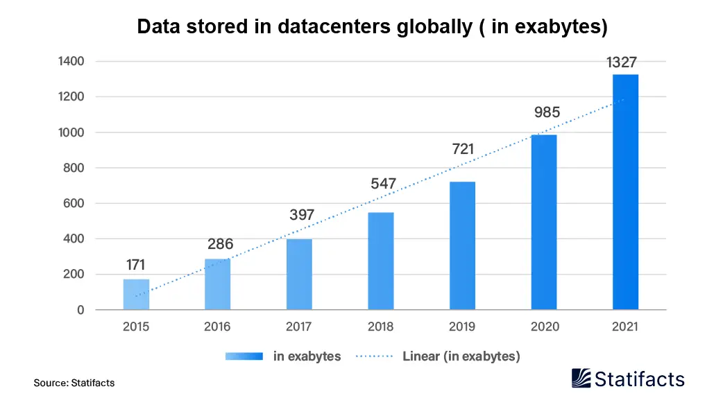 Data Center Storage Market