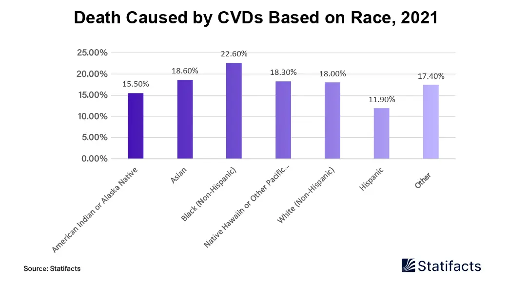 Structural Heart Imaging Market: Heart Disease is a Top Cause of Death in the U.S.