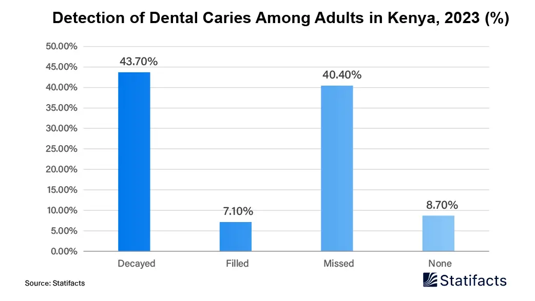Dental Caries Treatment Widely Involves Extraoral Imaging in Recent Years
