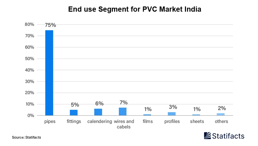 Piping and Fittings Market