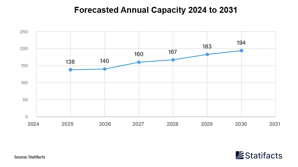 Wind Industry Installs Record Capacity in 2024 Despite Policy Instability