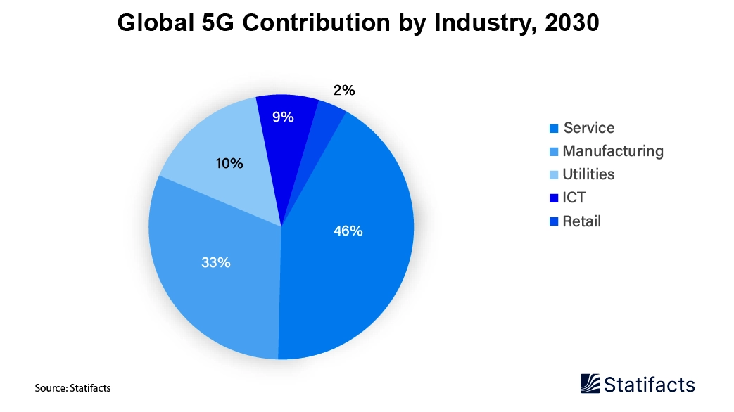 5G and Wi-Fi 7: The Future of Wireless Leadership