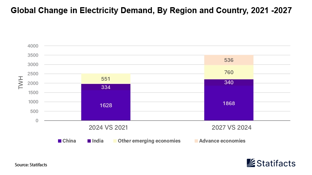 Renewables to Meet 95% of Global Electricity Demand Growth 