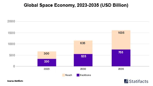 SpaceX Surpasses 500 Defense Payload Launches, Eyes Secure Constellations