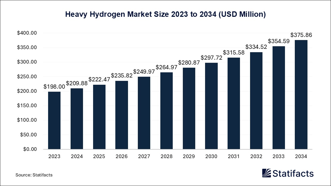 Heavy Hydrogen - Volume Worldwide