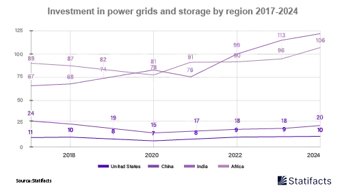 Microgrids: The Key to Grid Resilience from 2017 to 2024
