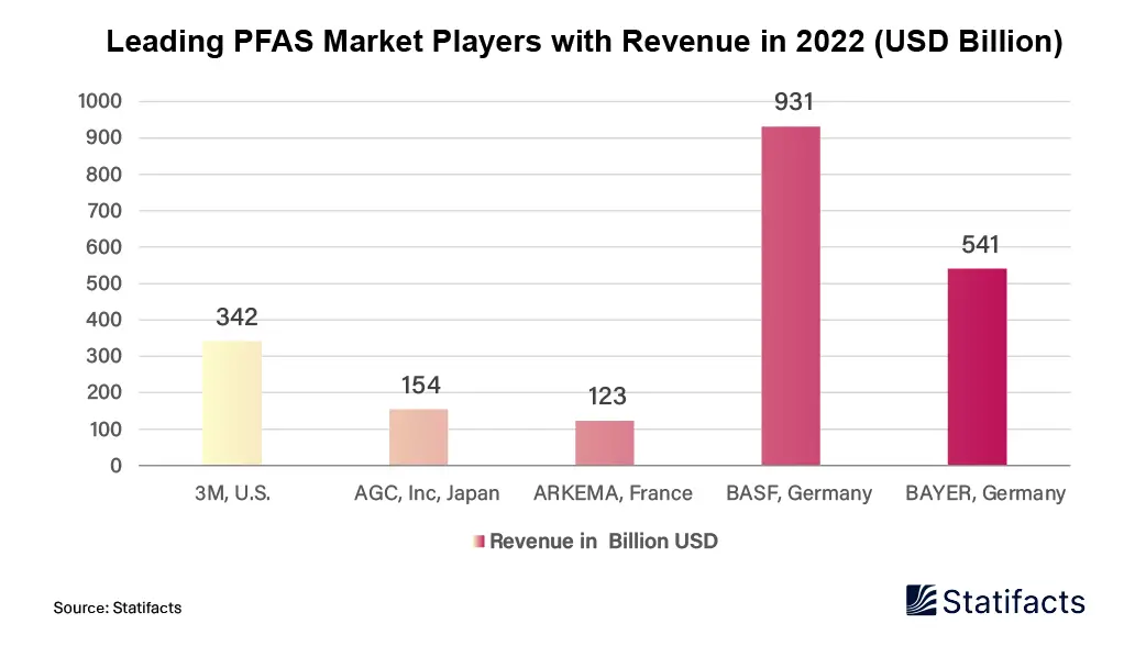 Despite Govt. Regulations, Synthetic Chemicals Production Persisted In 2022