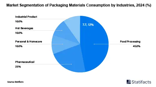 Consumer Lifestyle Shifts and E-Commerce Drive Growth in 2025