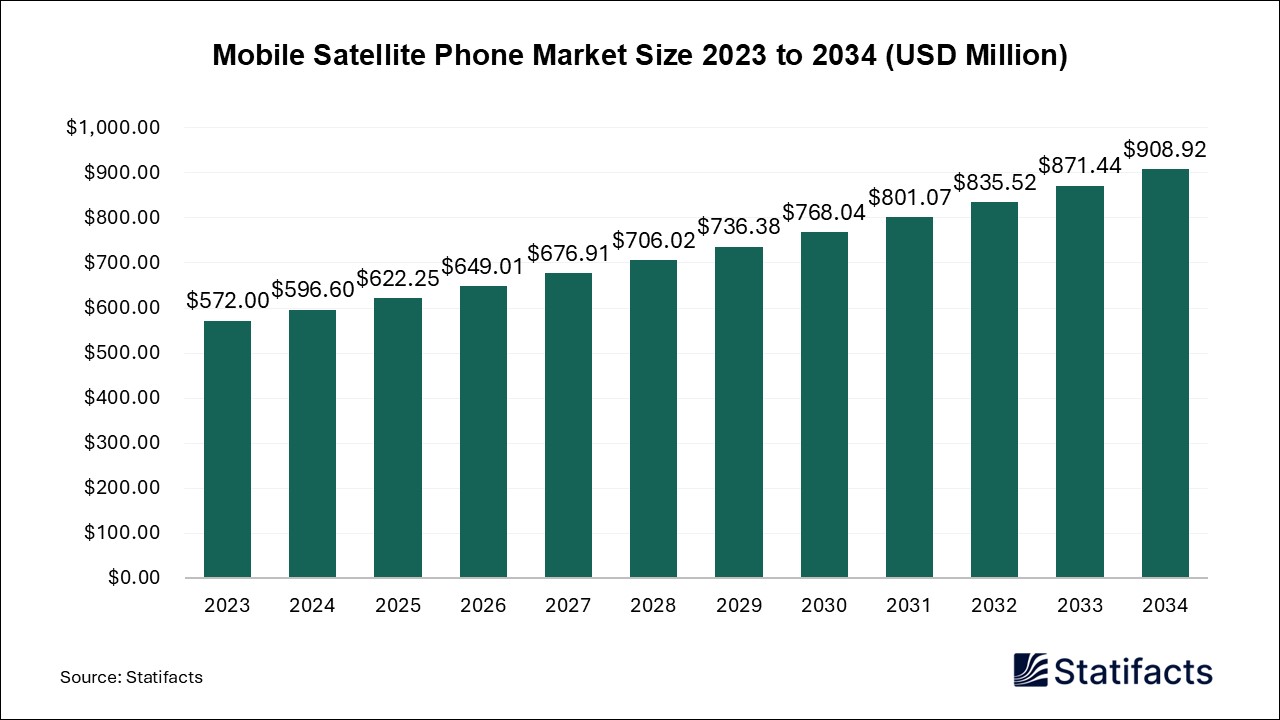 Mobile Satellite Phone - Worldwide