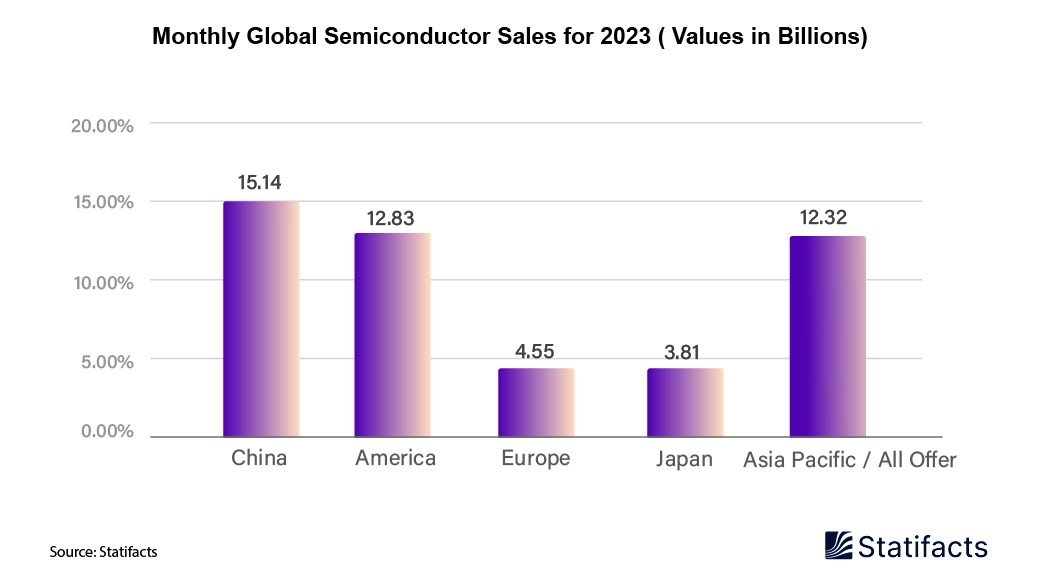 China Boosts Domestic Chipmaking Amid U.S. Export Bans