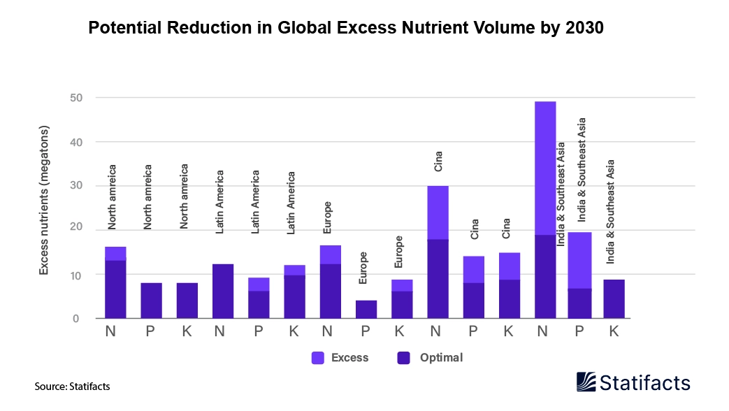 Fertilizer Demand: Facing a Future of Decline
