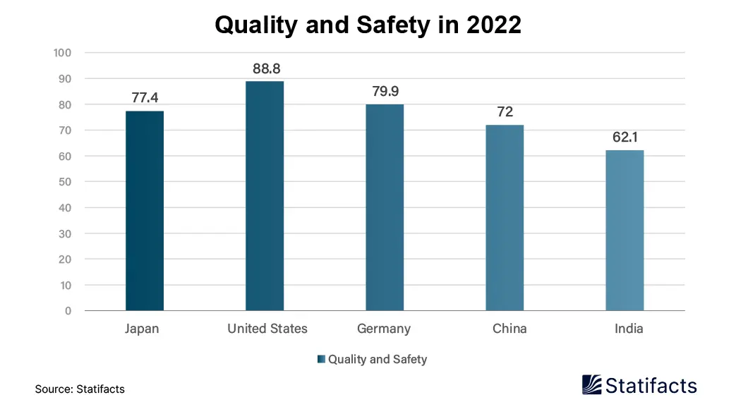 Quality and Safety in 2022