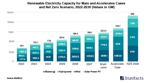 Grid Automation Drives Smarter, More Stable Energy in 2025