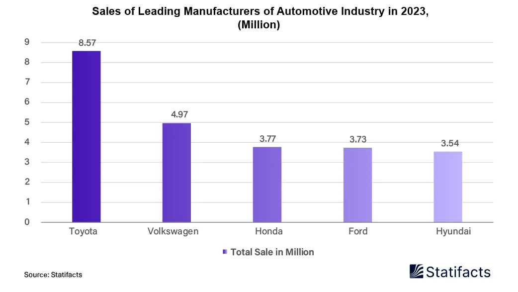2023 Car Sales Showdown: Toyota and Volkswagen Dominate the Market
