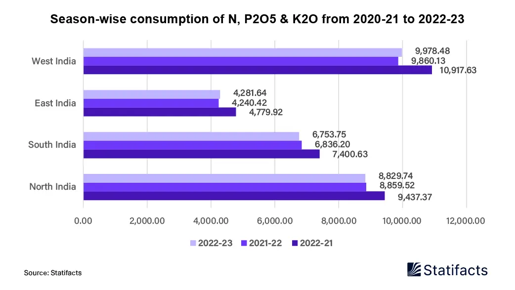 Micronutrients Fertilizer Market