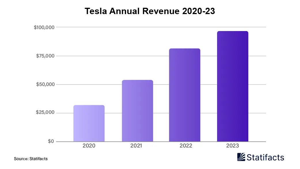 Automotive Smart Antenna Market