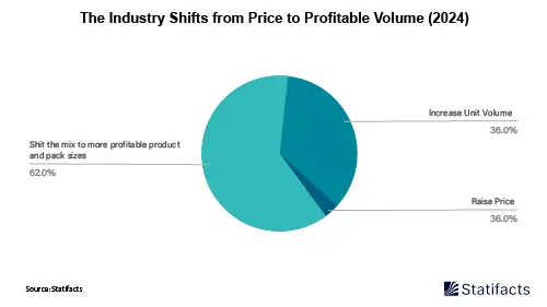 Price Sensitivity and Environmental Concerns Dominating Consumer Trends in 2025