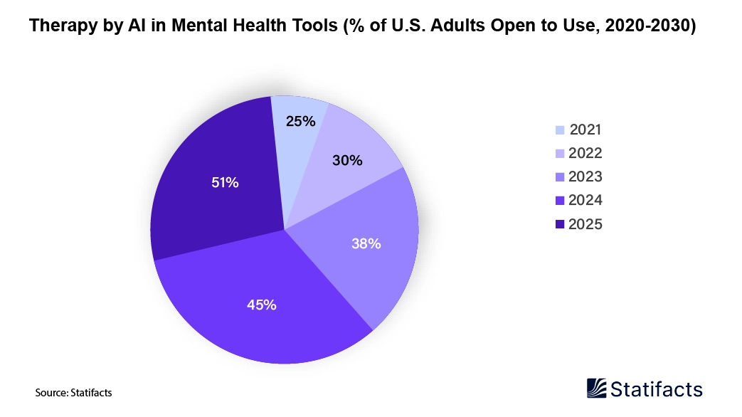 Therapy by AI: Creating a New Paradigm in Mental Health Support and Access