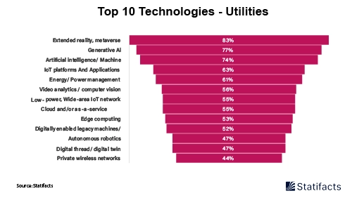 Distributech 2025 More intelligent energy grid looms as utilities adopt AI
