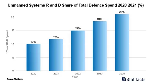 Lockheed Martin’s $30B Aerojet Buyout Fuels 2025 Hypersonic Arms Race