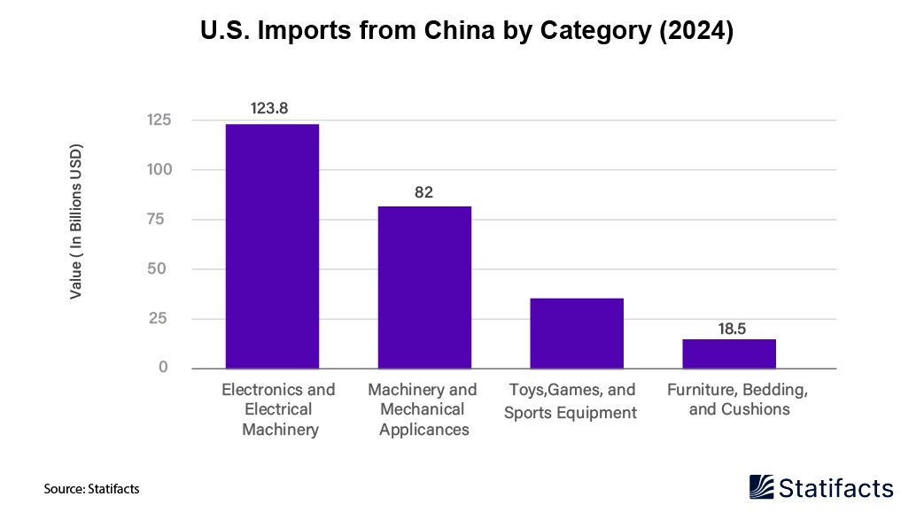 U.S.-China Developing Trade War: What To Expect After 90-Day Pause
