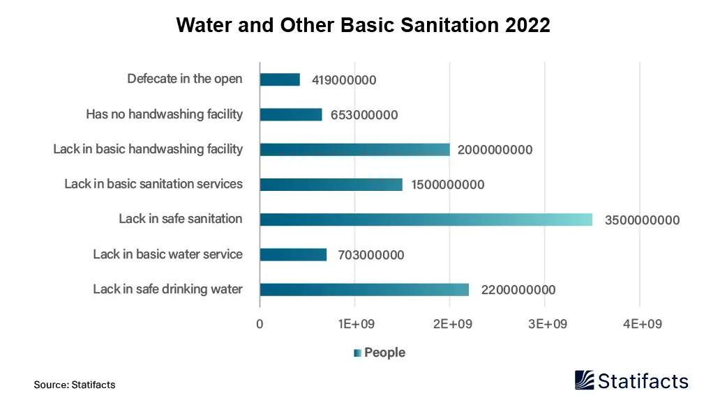 Septic Tank Market