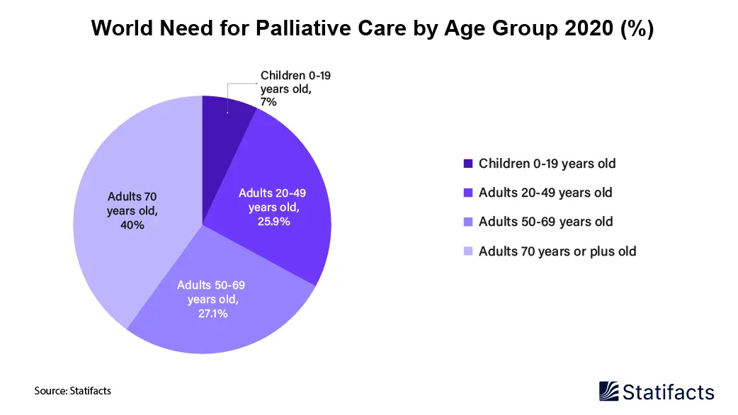 Apollo Home Healthcare Launches Palliative Care at Home in Delhi